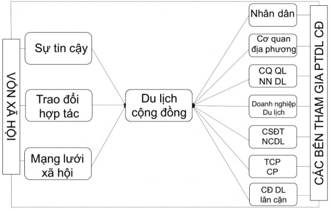nguon von xa hoi nguon von xa hoi