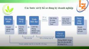 ho-so-dang-ky-doanh-nghiep