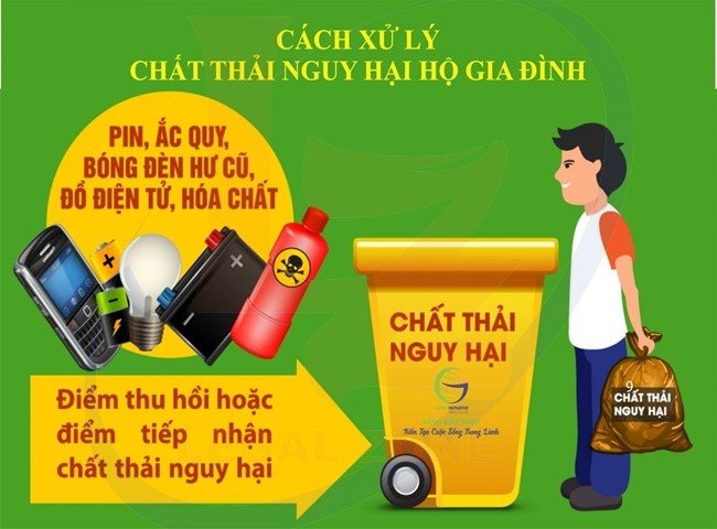 quản lý chất thải nguy hại