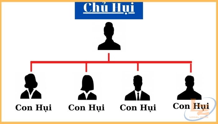 Chơi hụi là gì?