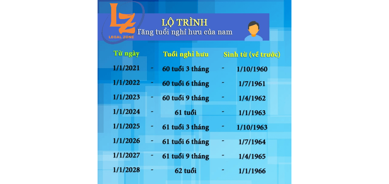 cách tính tuổi nghỉ hưu