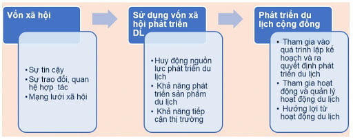 nguon von xa hoi nguon von xa hoi
